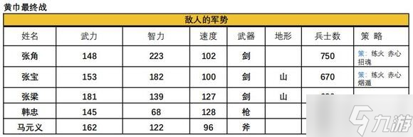 吞食天地2青蓮完全版v1.39.1圖文攻略