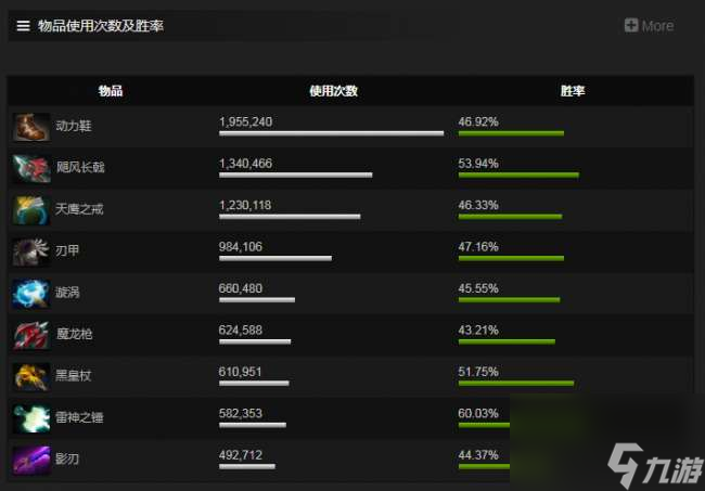 DOTA2冥界亞龍攻略及技能介紹 天賦加點和道具推薦 