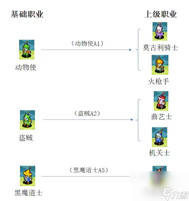 最終幻想3怎么轉(zhuǎn)職 最強(qiáng)轉(zhuǎn)職指南