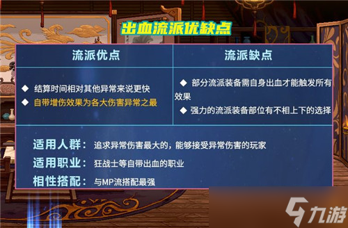 DNF105装备流派之出血流 3大装备搭配分析狂战士职业首选