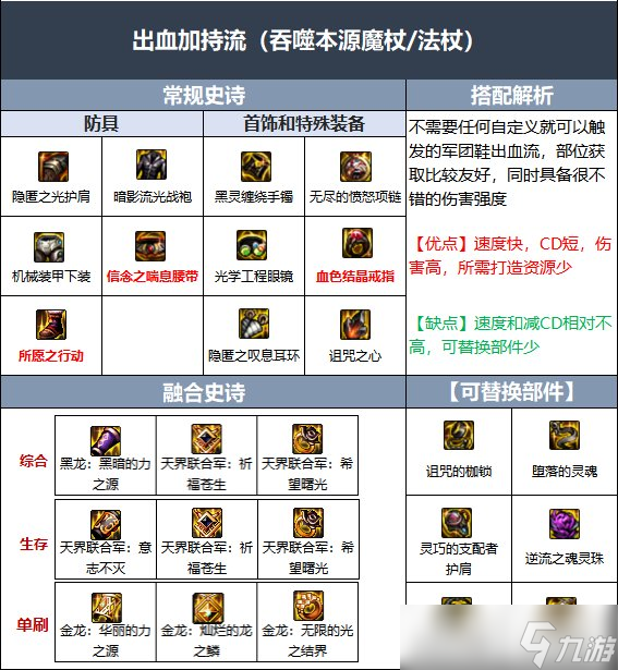 dnf召唤师110级装备搭配 dnf召唤师110级装备推荐