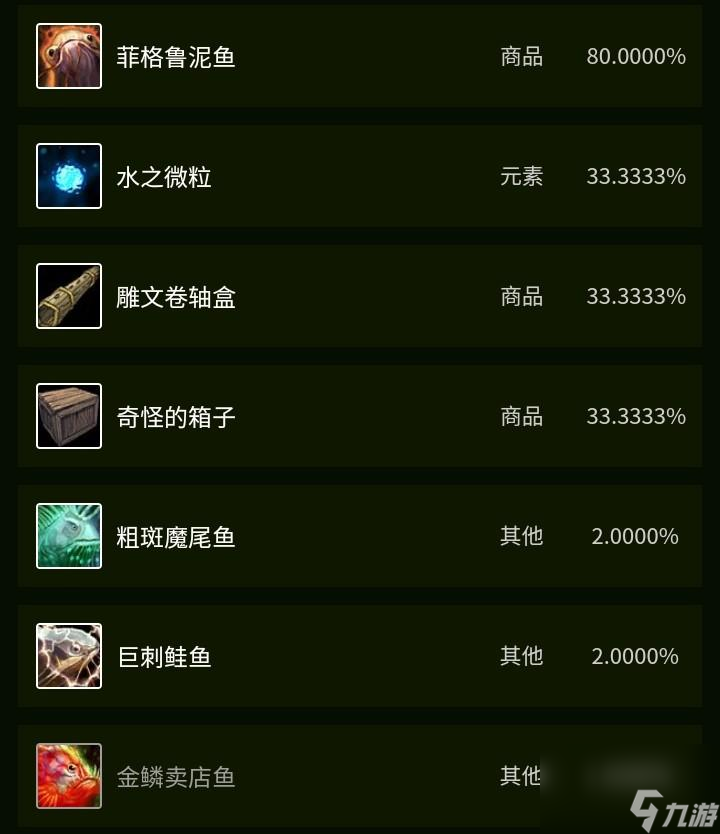 Tbc金镖鱼怎么获取 Tbc的鱼群介绍  科普 