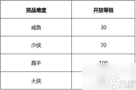 武林外傳白駝山劇本攻略及副本打法 BOSS介紹及通關攻略 