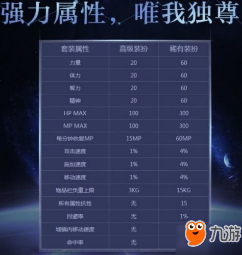 《DNF》天10套值得购买吗 第10套天空套外观分享