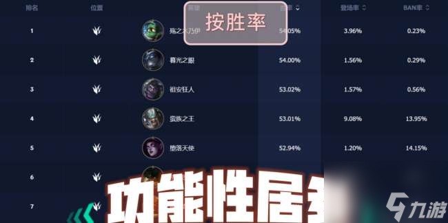 英雄聯盟泰坦打野天賦選擇與推薦 打野思路和技巧詳解 