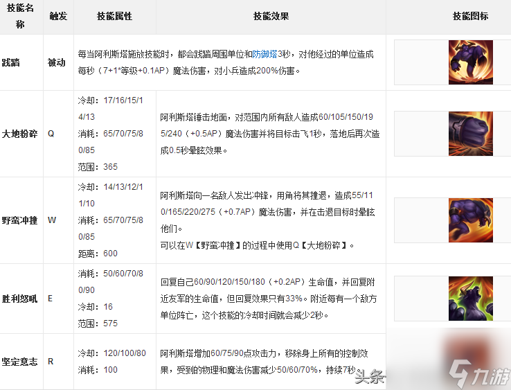 阿利斯塔總說的一句話是什么 阿利斯塔在荒野鏢客皮膚中有幾個手指  詳細介紹 