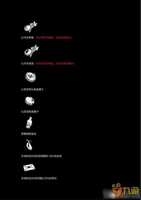 《黎明杀机》怎么玩 《黎明杀机》全图文攻略分析