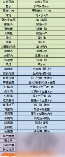《江湖余生》所有食物配方表分享 配方表大全
