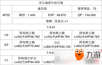 FGO第七章全关卡通关攻略大全