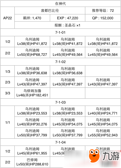 FGO第七章全关卡通关攻略大全