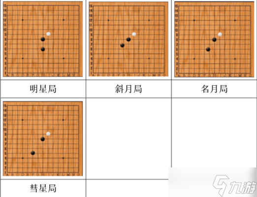五子棋開局6步必勝下法-五子棋開局六步必勝技巧(含口訣)