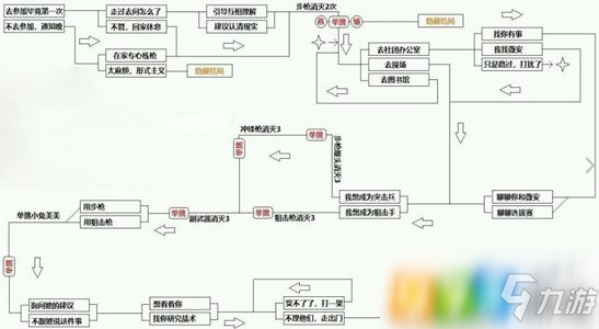 《cf手游》电竞传奇攻略 电竞传奇全章节完美通关攻略