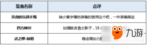 《DNF》起源版本暴风女皇装备搭配及最佳加点攻略