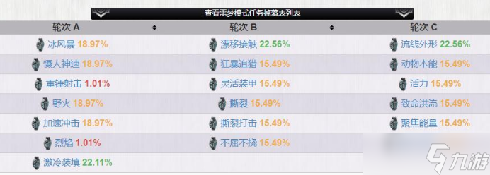 星际战甲噩梦模式怎么玩 噩梦模式有什么奖励