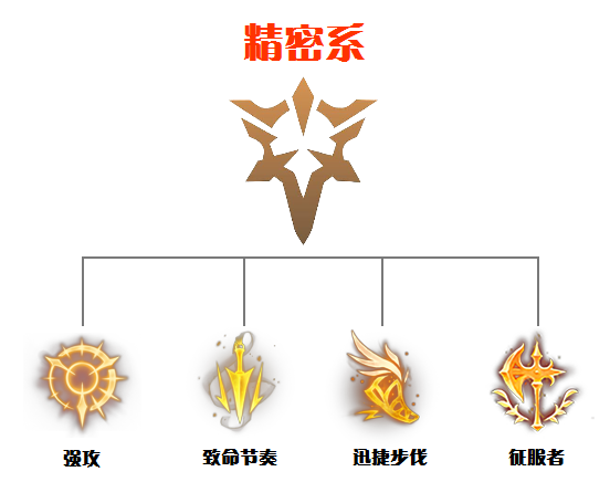 《英雄联盟》S11英雄如何选择符文 英雄联盟符文推荐