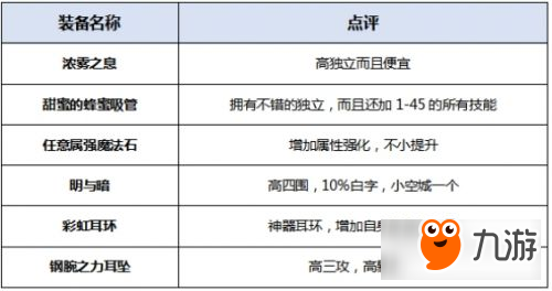 《DNF》起源版本暴风女皇装备搭配及最佳加点攻略