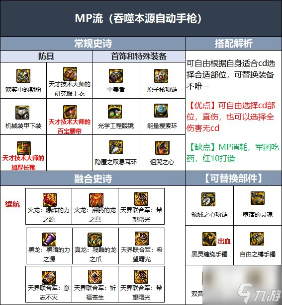dnf男机械110级毕业装备怎么搭配 男机械110级毕业装备搭配推荐