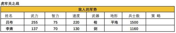 吞食天地2青蓮完全版v1.39.1圖文攻略