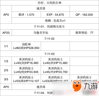 FGO第七章全关卡通关攻略大全