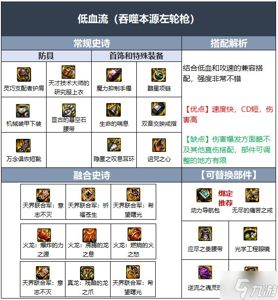 dnf漫游枪手110毕业装备怎么搭配 110漫游枪手毕业装备搭配推荐