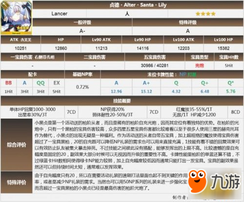 《FGO》命运冠位指定圣诞节二期活动奖励 可获得最强礼装