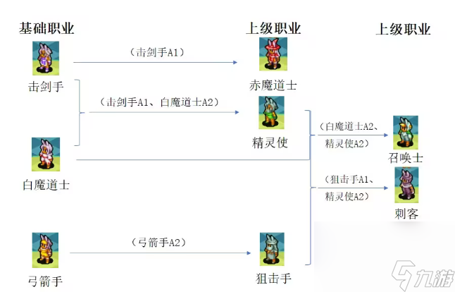 最終幻想3怎么轉(zhuǎn)職 最強(qiáng)轉(zhuǎn)職指南