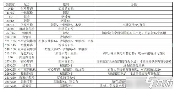 《魔獸世界懷舊服》完美工程學怎么升級 完美工程學升級指南