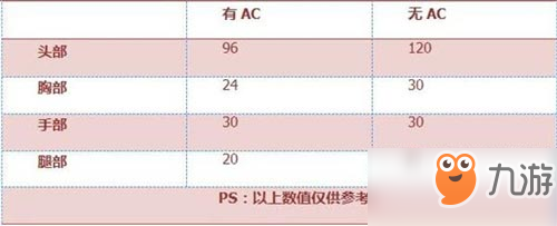 《CF》M4A1-A好用嗎 M4A1-A武器性能分析