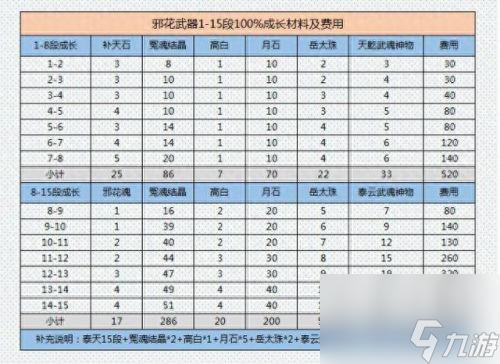 剑灵武器成长树 剑灵武器成长树最新图 
