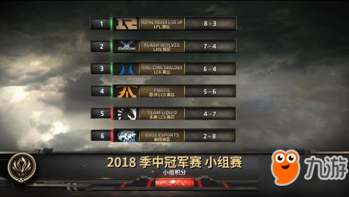 《LOL》2018MSI季中邀请赛总决赛赛程时间表 RNG首战FNC
