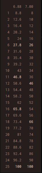 DOTA2新版改动有哪些 新版7.0物品装备天赋书改动一览