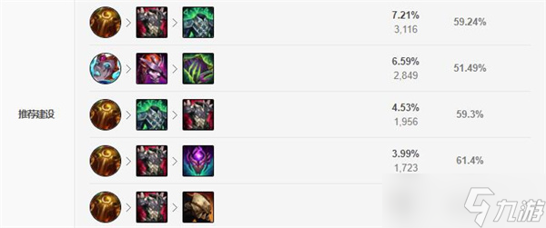 《lol》大树茂凯无限火力出装天赋推荐攻略