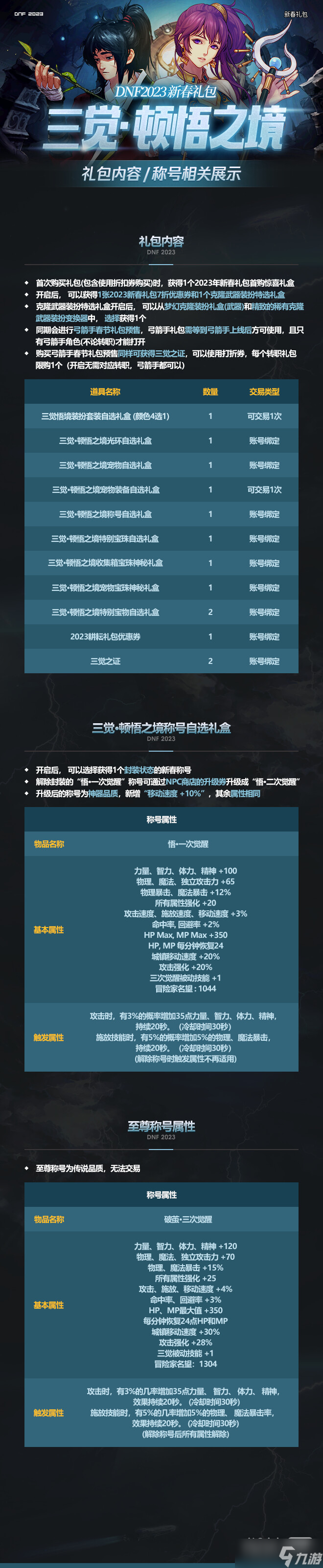 《DNF》2023兔年春節(jié)套禮包內(nèi)容一覽