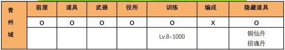 吞食天地2青蓮完全版v1.39.1圖文攻略