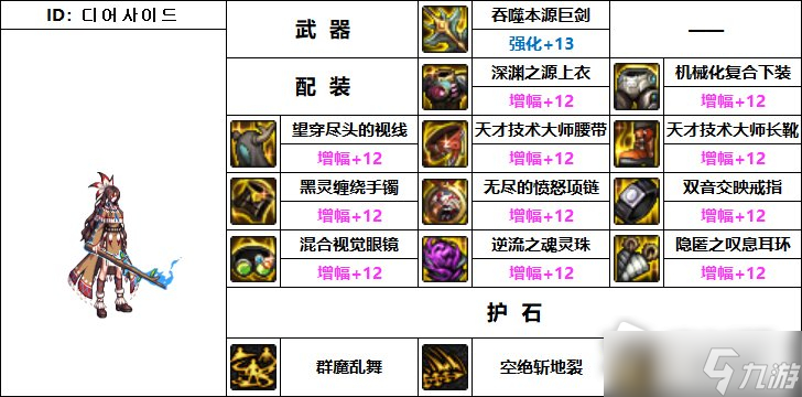 《DNF》110級機械戰神契魔者畢業裝備推薦