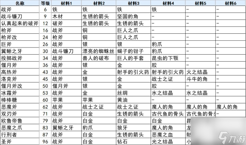 符文工厂3豪华版斧子合成方法攻略