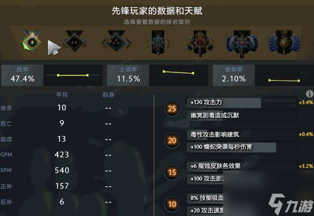 DOTA2冥界亞龍攻略及技能介紹 天賦加點和道具推薦 