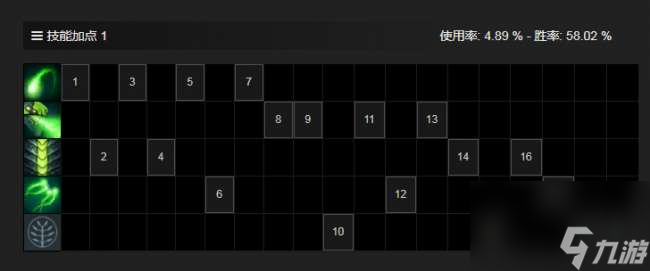 DOTA2冥界亞龍攻略及技能介紹 天賦加點和道具推薦 