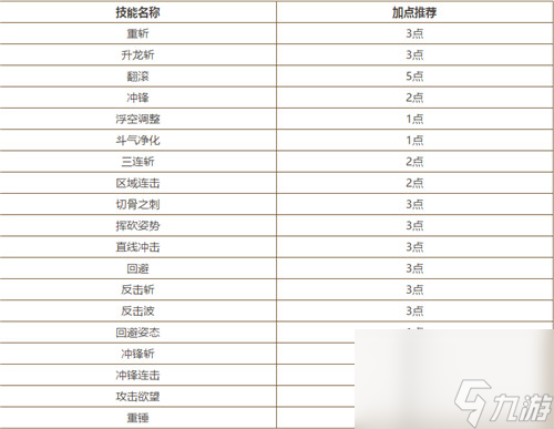 龙之谷2手游战士技能加点推荐