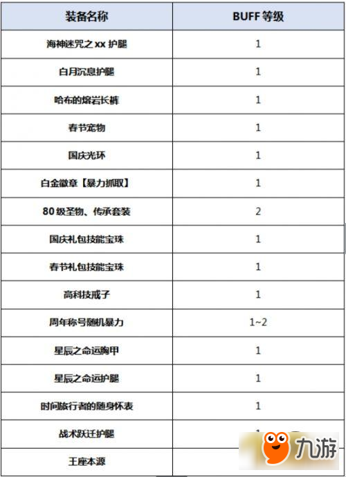 《DNF》起源版本暴风女皇装备搭配及最佳加点攻略