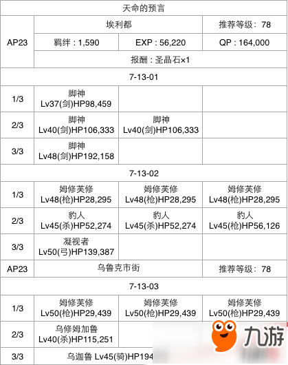FGO第七章全关卡通关攻略大全