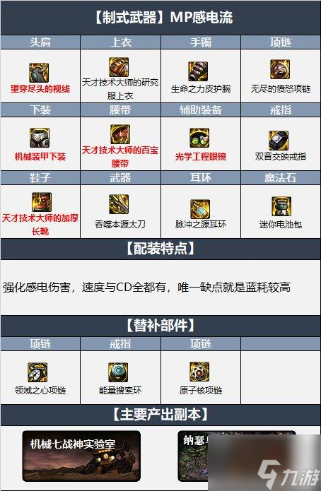 dnf瞎子110裝備怎么選擇 瞎子110級畢業裝備搭配