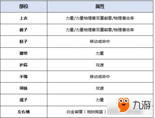 《DNF》起源版本暴风女皇装备搭配及最佳加点攻略