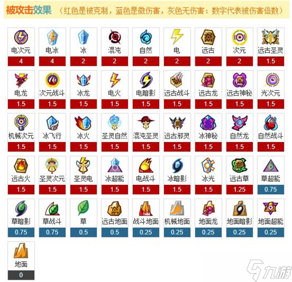 賽爾號屬性克制表2022最新一覽