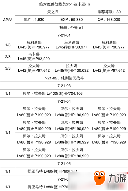 FGO第七章全关卡通关攻略大全