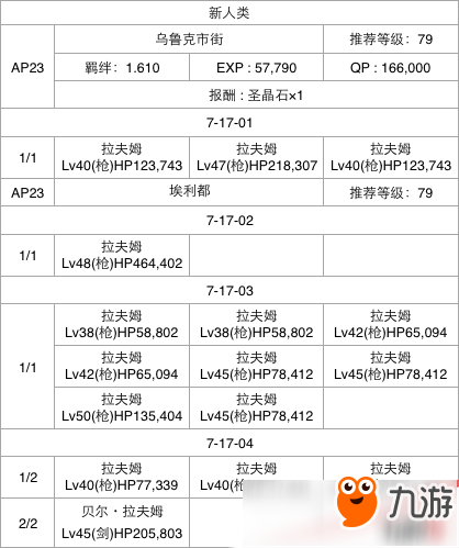 FGO第七章全关卡通关攻略大全