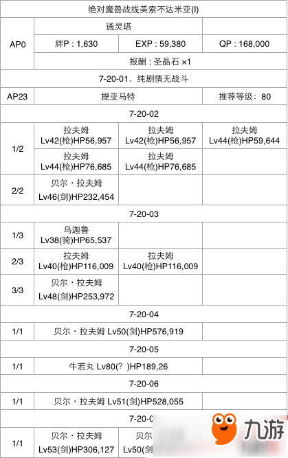 FGO第七章全关卡通关攻略大全