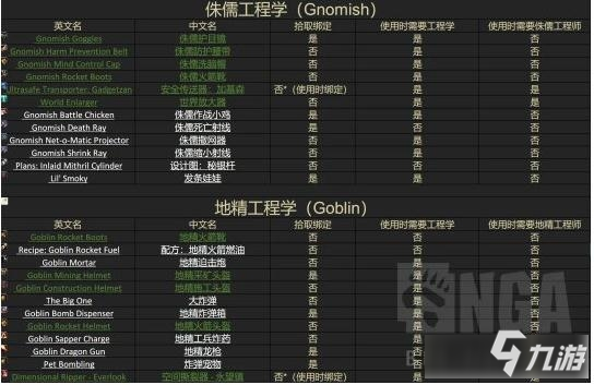 《魔獸世界懷舊服》完美工程學怎么升級 完美工程學升級指南