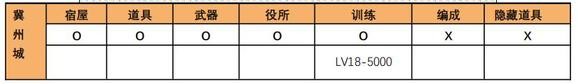 吞食天地2青蓮完全版v1.39.1圖文攻略
