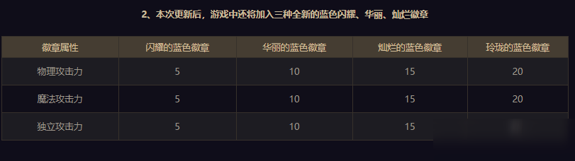 《DNF》徽章系統(tǒng)怎么玩 全新徽章系統(tǒng)玩法詳解